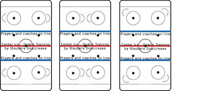 3v3 hockey diagram